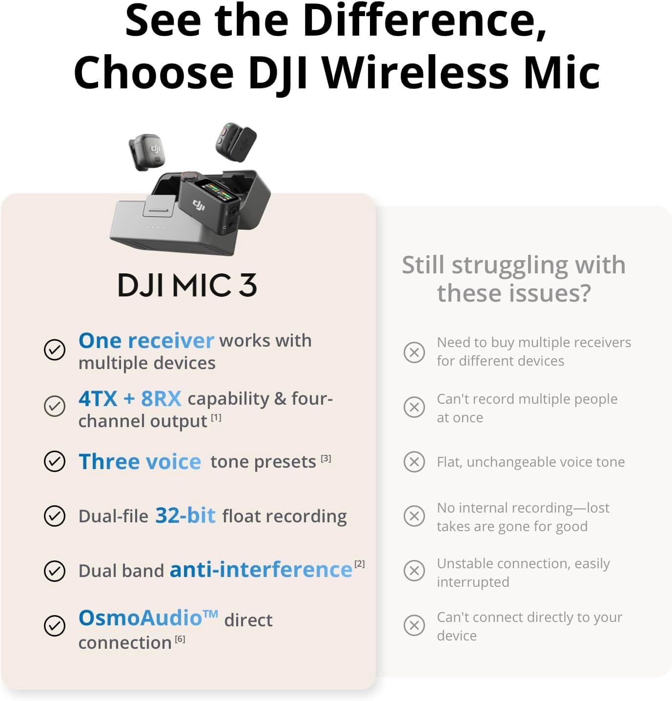 Amazon.com : DJI Mic 3 (2 TX + 1 RX + Charging Case), Wireless